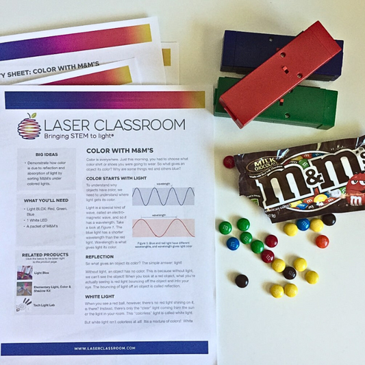 color absorption and reflection activity