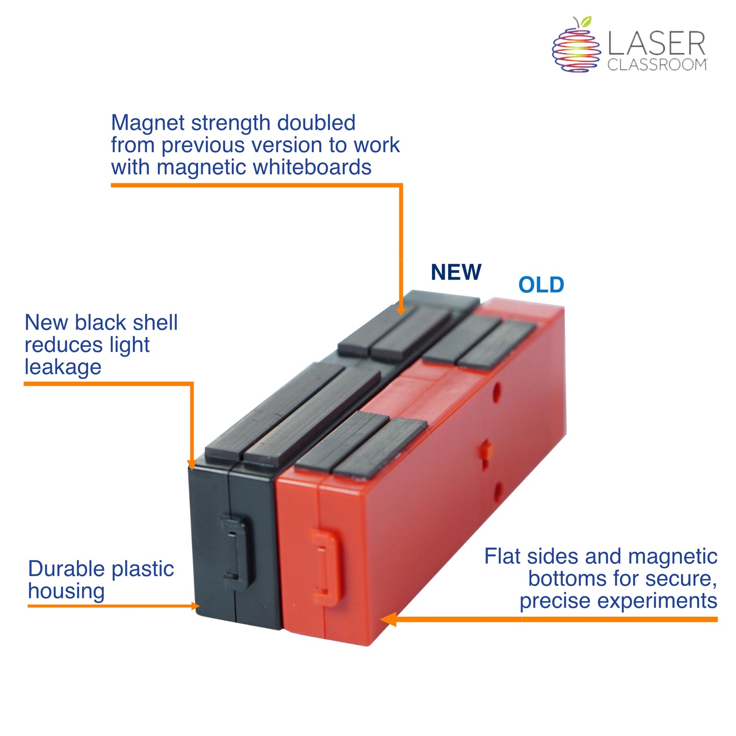 Old versus new Light Blox comparison from Laser Classroom showing improvements made in Gen 2 such as magnet strength for white board demonstration, black shell for light leakage and flat sides for secure and safe at-home experiments