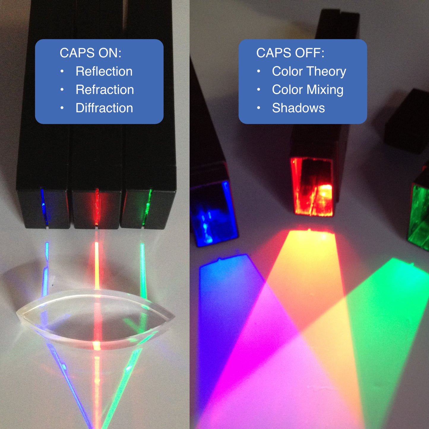 Laser Classroom's Light Blox red green and blue LED source for teaching about light. Shown with caps off for color mixing theory and with caps on for ray tracing in lenses