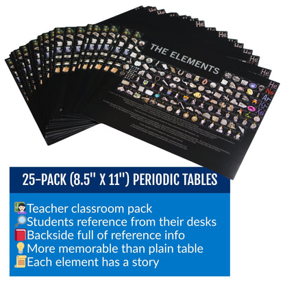 25-Pack Classroom Periodic Table of the Elements Photo Flyer by Theodore Gray (8.5x11 in.)