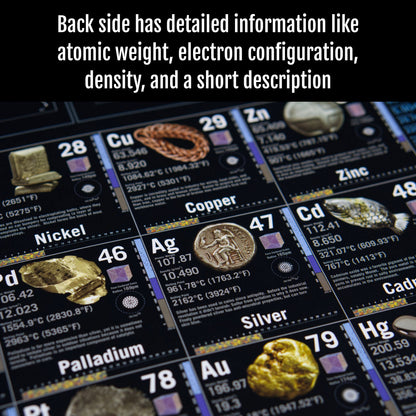 Large Classroom Periodic Table of the Elements Photo Poster by Theodore Gray (53x27 in.)
