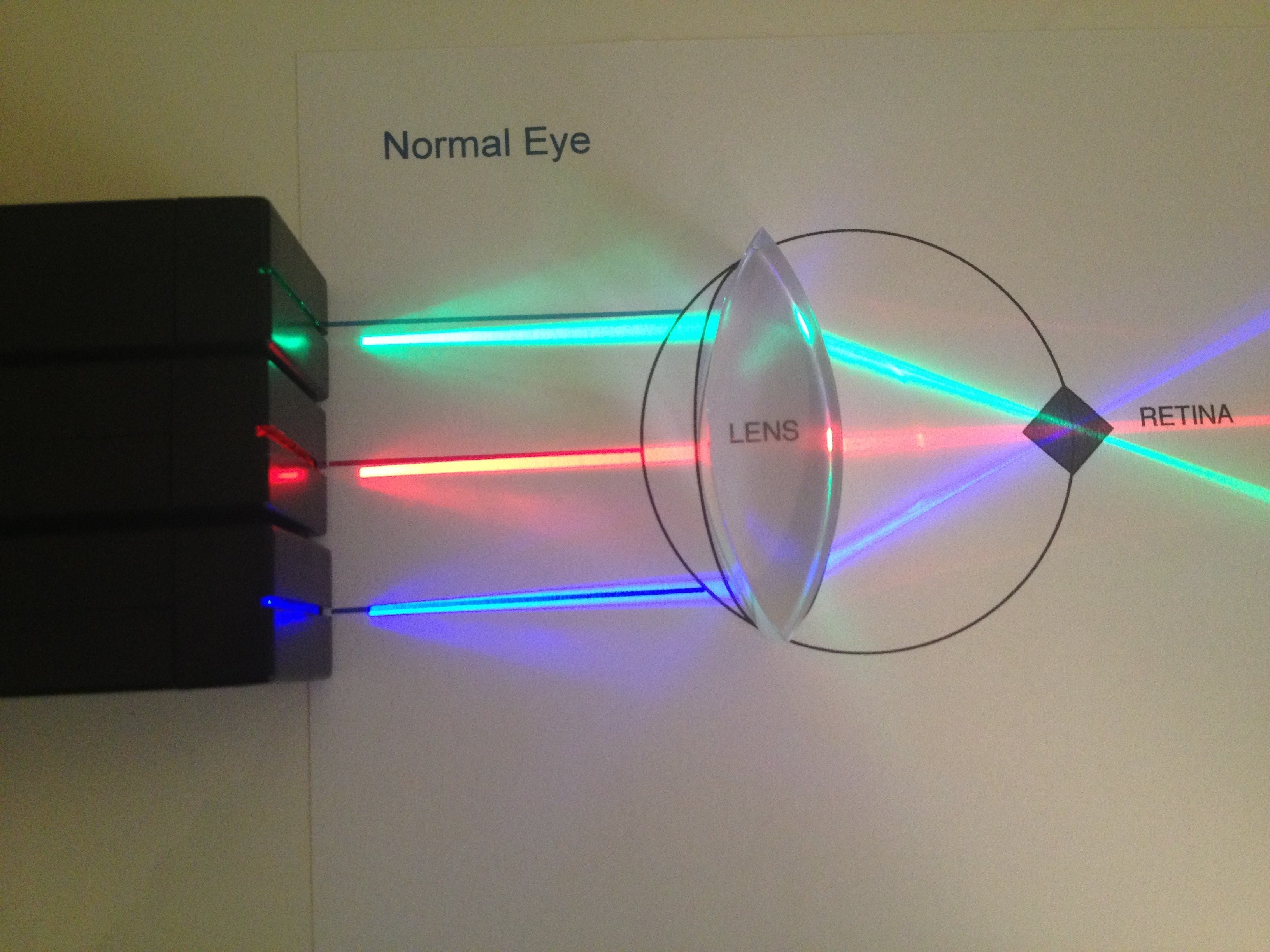 Refraction with Concave and Convex Lenses - Lesson – Laser Classroom