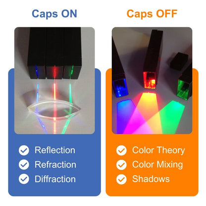 Laser Classroom's Light Blox red green and blue LED source for teaching about light. Shown with caps off for color mixing theory and with caps on for ray tracing in lenses