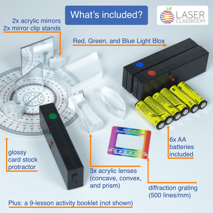 Full contents of Laser Classroom Tech Light Lab Kit on white table. Printed protractor, mirros, lenses, diffraction grating, batteries, and Light Blox